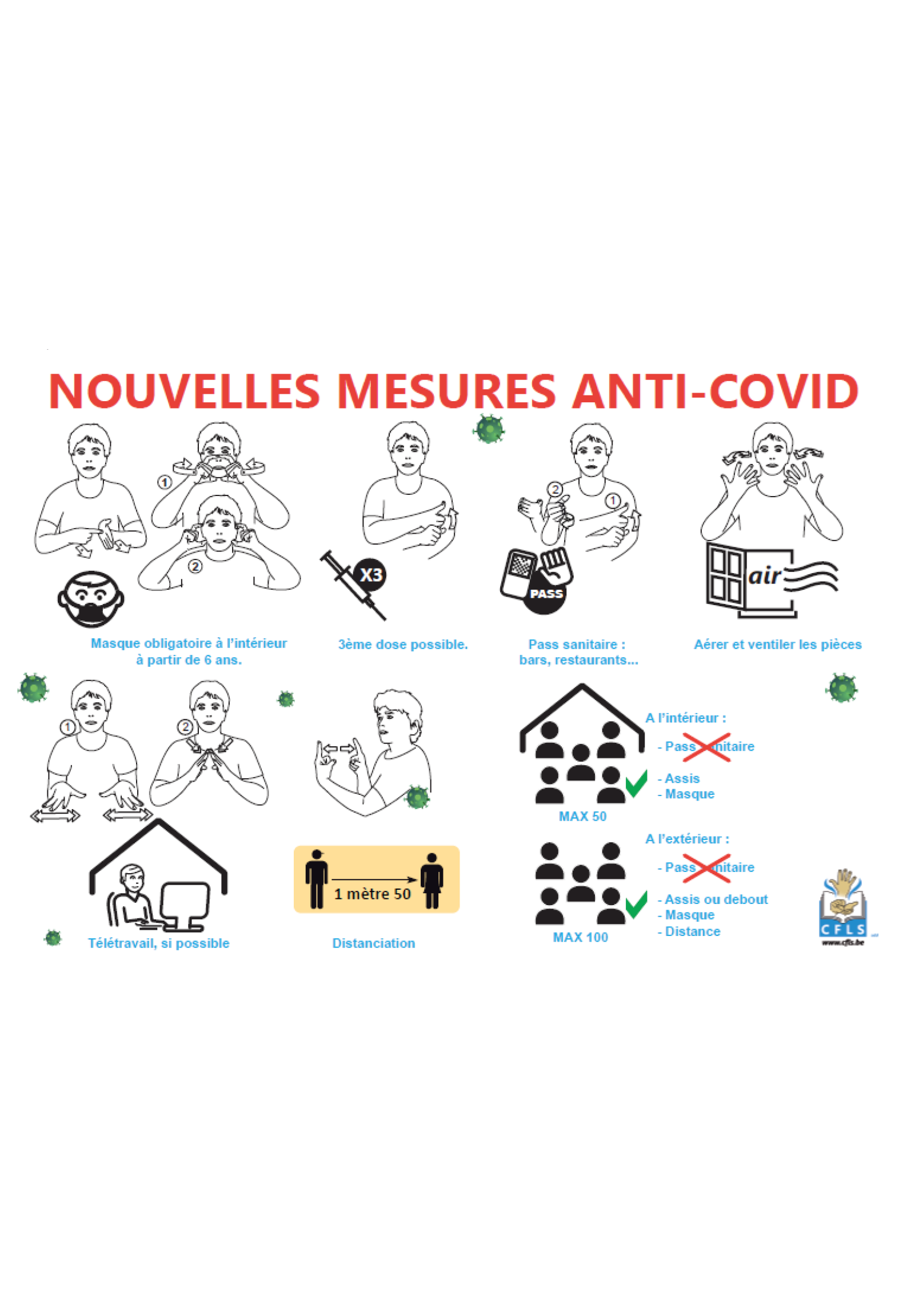 Nouvelles Mesures Anti-Covid
